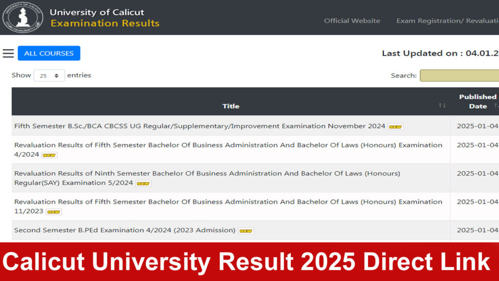 calicut_university_result